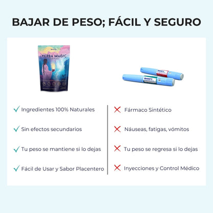 Yerba Magic® - Té instantáneo de yerba mate en polvo $49.99